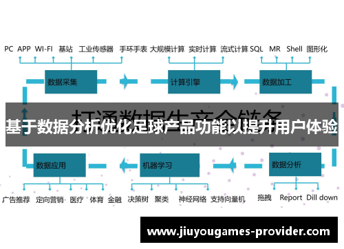 基于数据分析优化足球产品功能以提升用户体验
