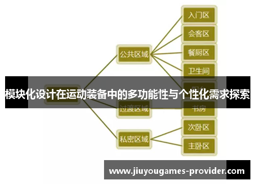 模块化设计在运动装备中的多功能性与个性化需求探索